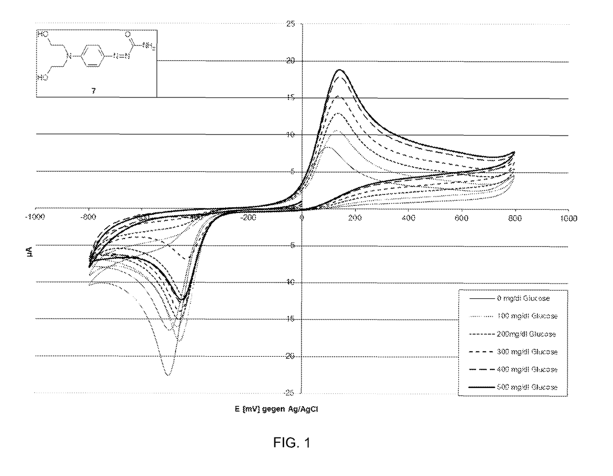 Azo mediators and methods of use thereof