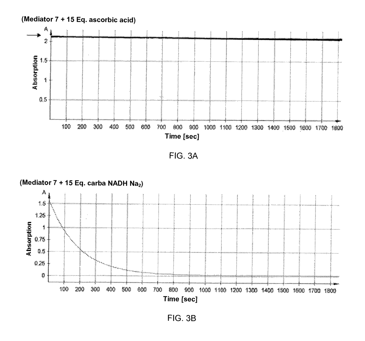 Azo mediators and methods of use thereof