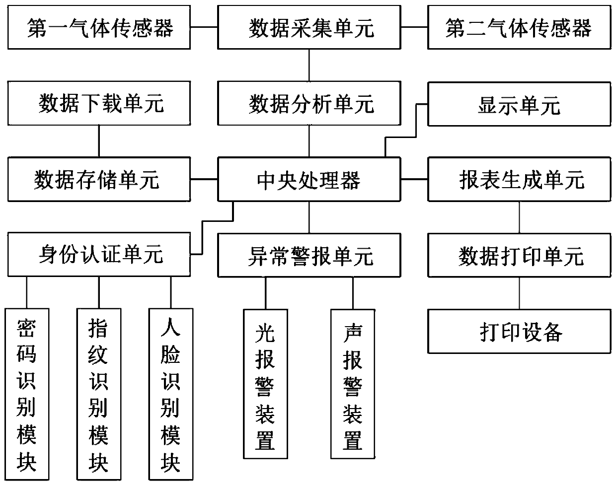 Laboratory integrated management system based on Internet of Things