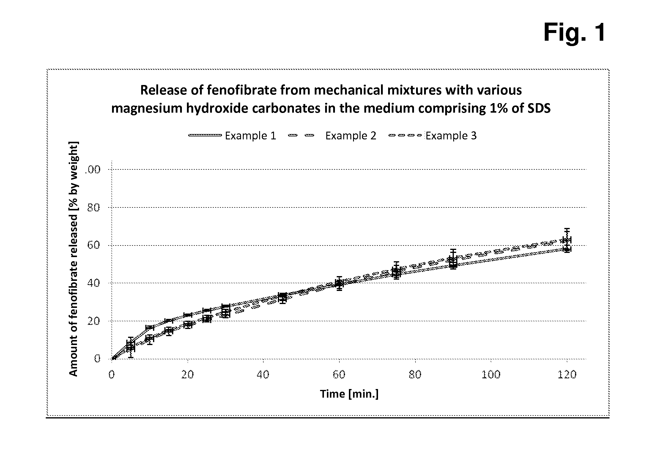 Magnesium hydroxide carbonate as excipient in pharmaceutical preparations having improved release of active ingredient