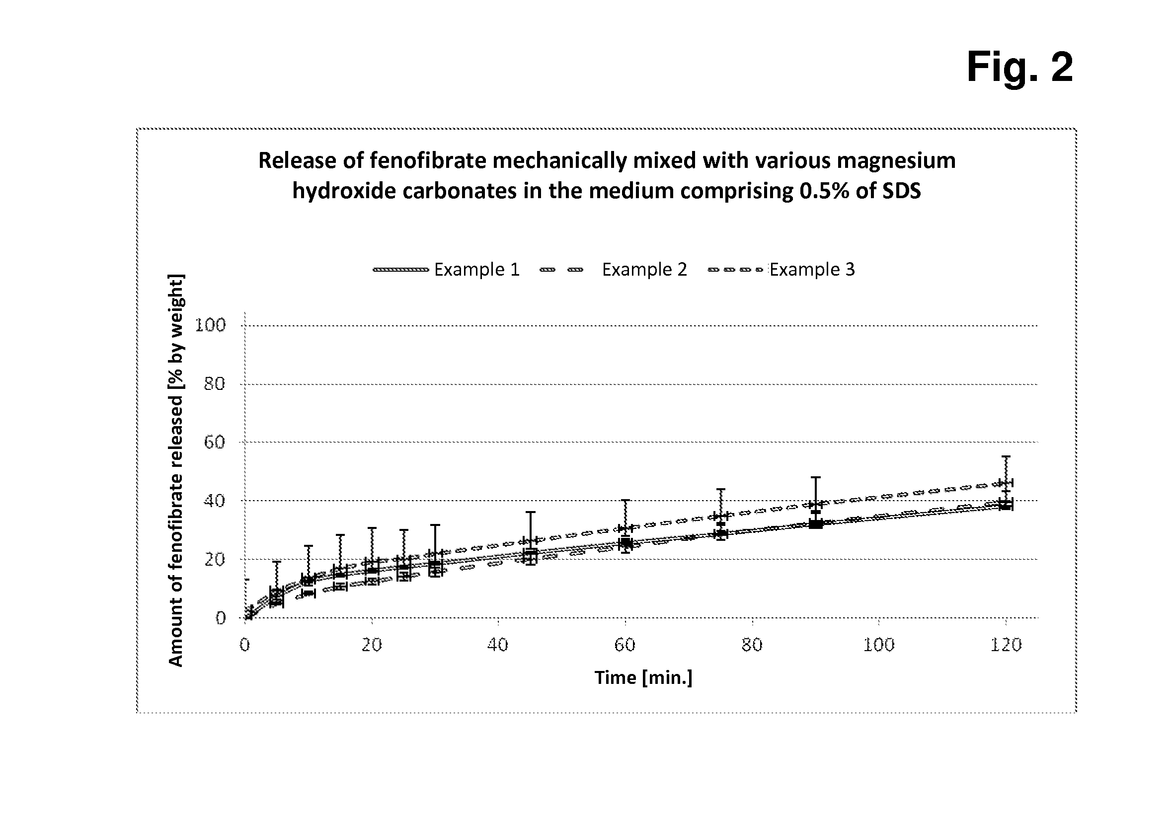 Magnesium hydroxide carbonate as excipient in pharmaceutical preparations having improved release of active ingredient