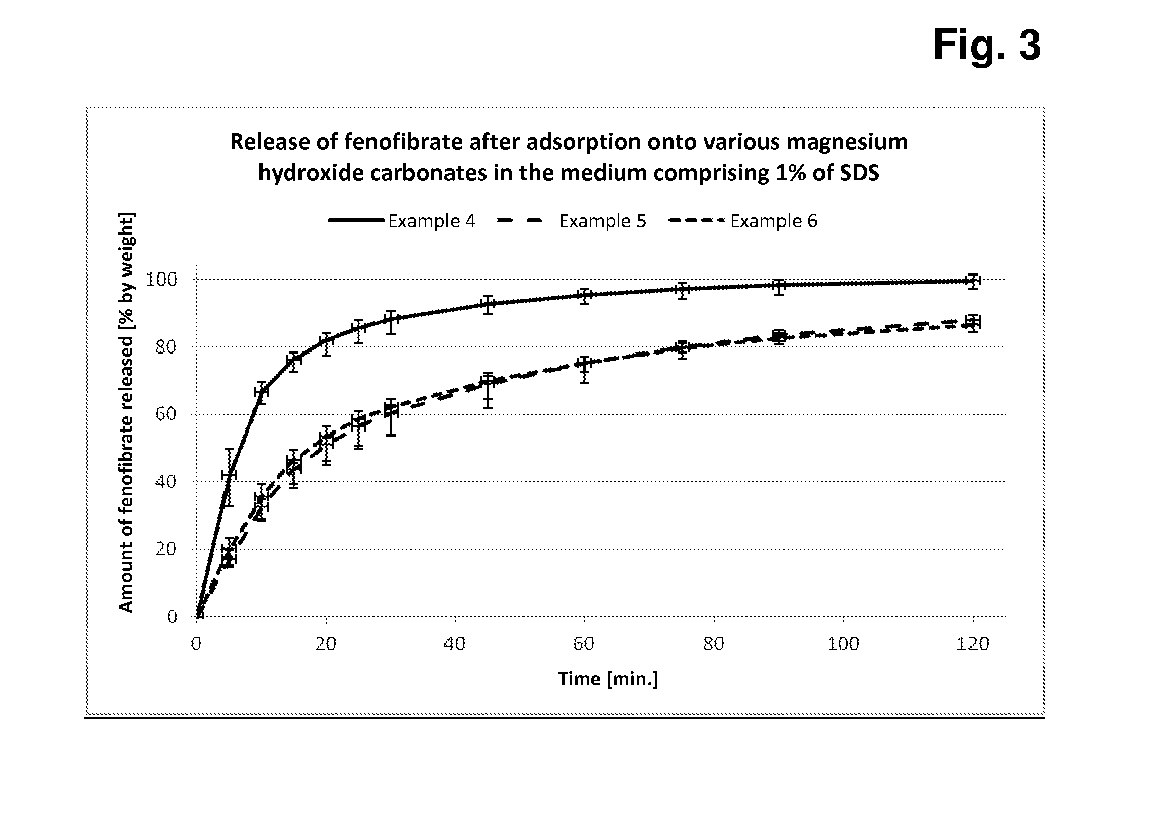 Magnesium hydroxide carbonate as excipient in pharmaceutical preparations having improved release of active ingredient