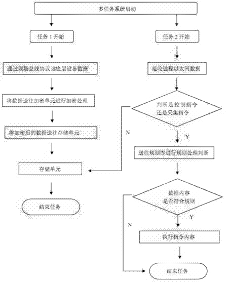 Initiative risk protection system for variable flow type vector control device of high-capacity thyristor