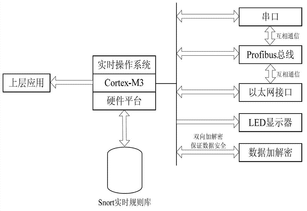 Initiative risk protection system for variable flow type vector control device of high-capacity thyristor