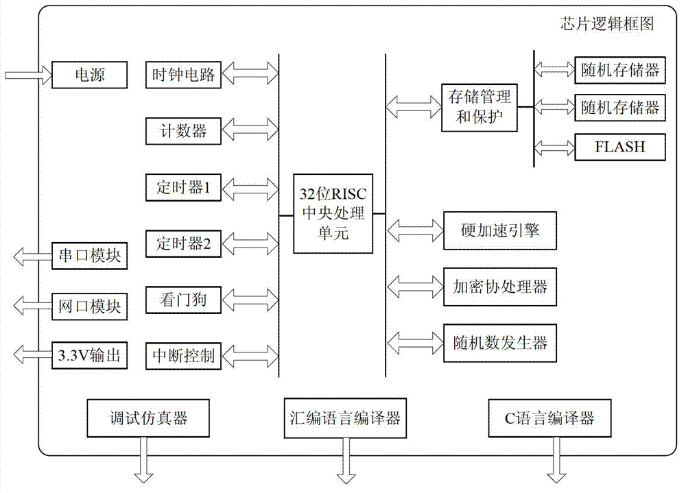 Initiative risk protection system for variable flow type vector control device of high-capacity thyristor