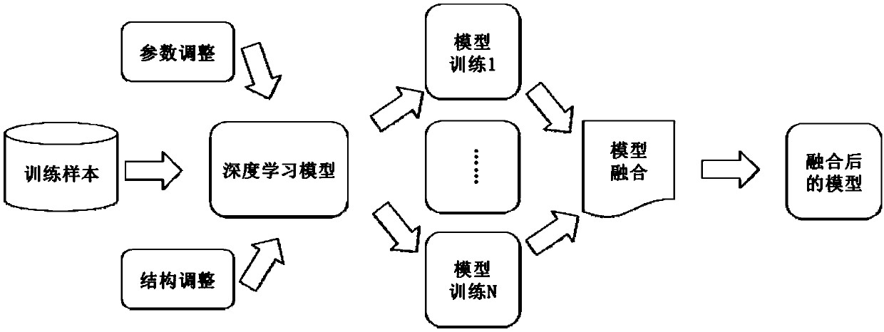 A method for extracting road characteristics in a high-resolution image