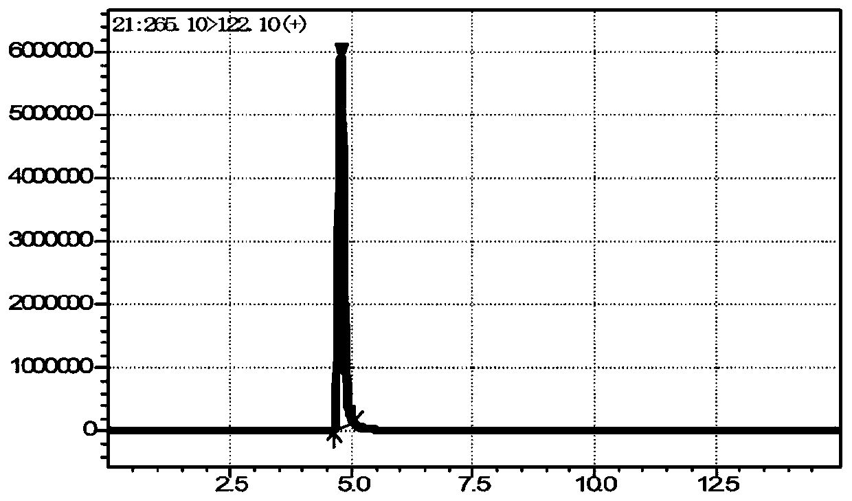 Method for detecting water-soluble vitamins in blood