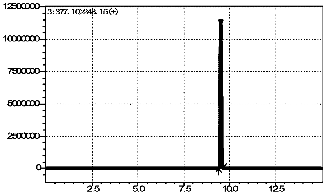 Method for detecting water-soluble vitamins in blood