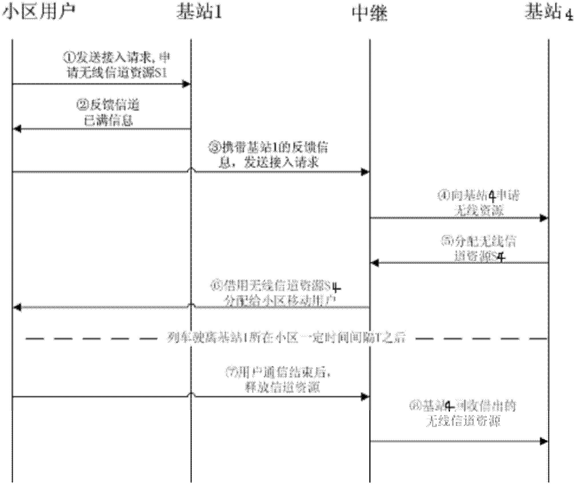 A wireless channel allocation method based on cells along the train