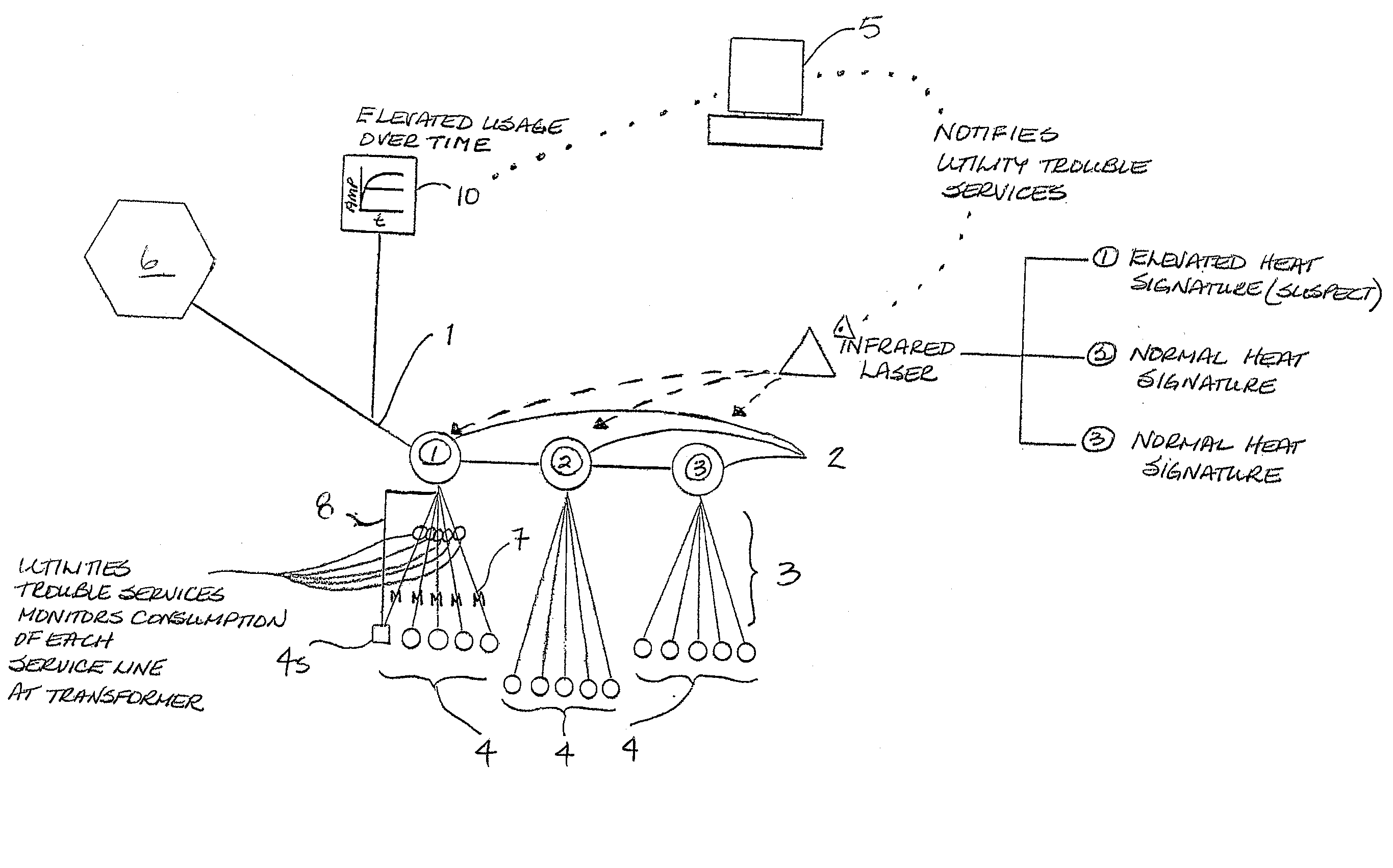 Electrical profile monitoring system for detection of atypical consumption