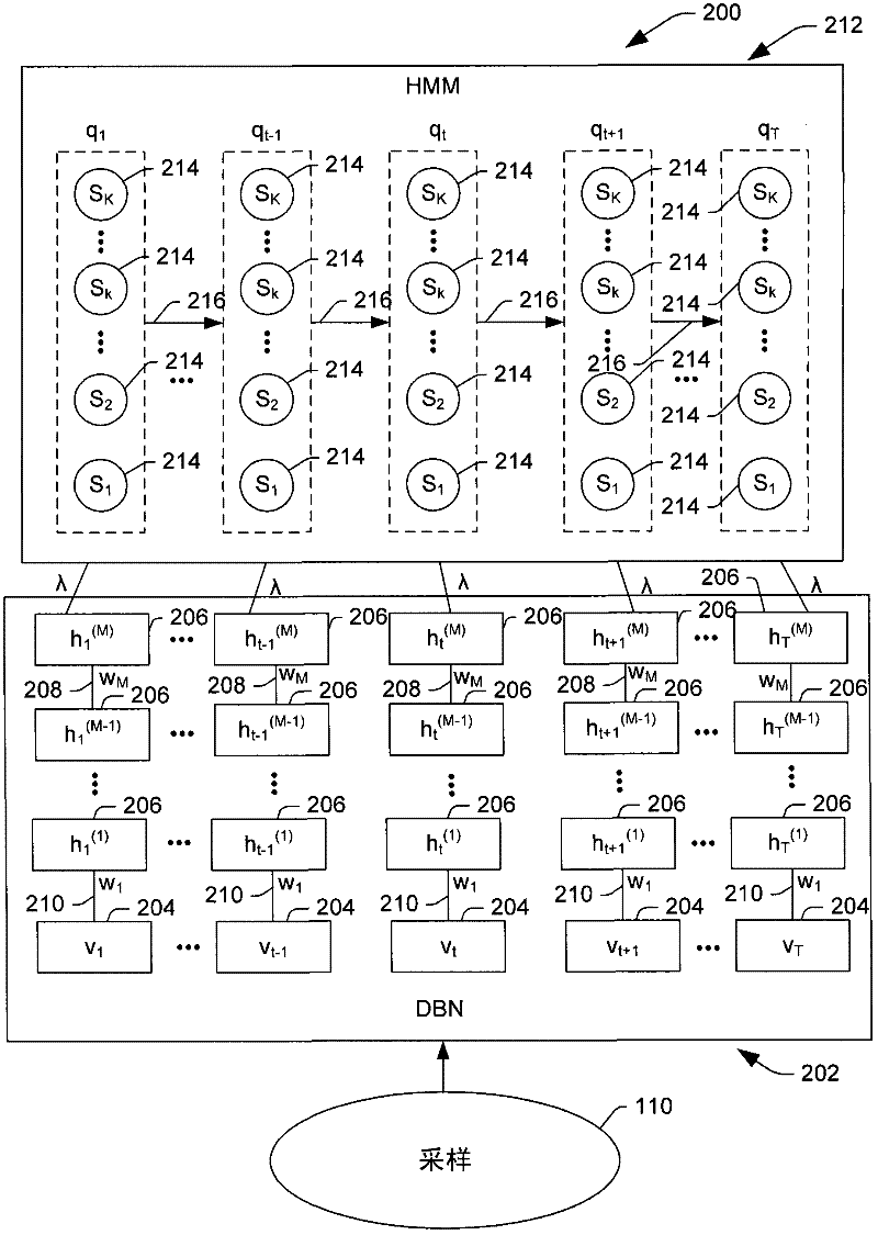 Deep belief network for large vocabulary continuous speech recognition