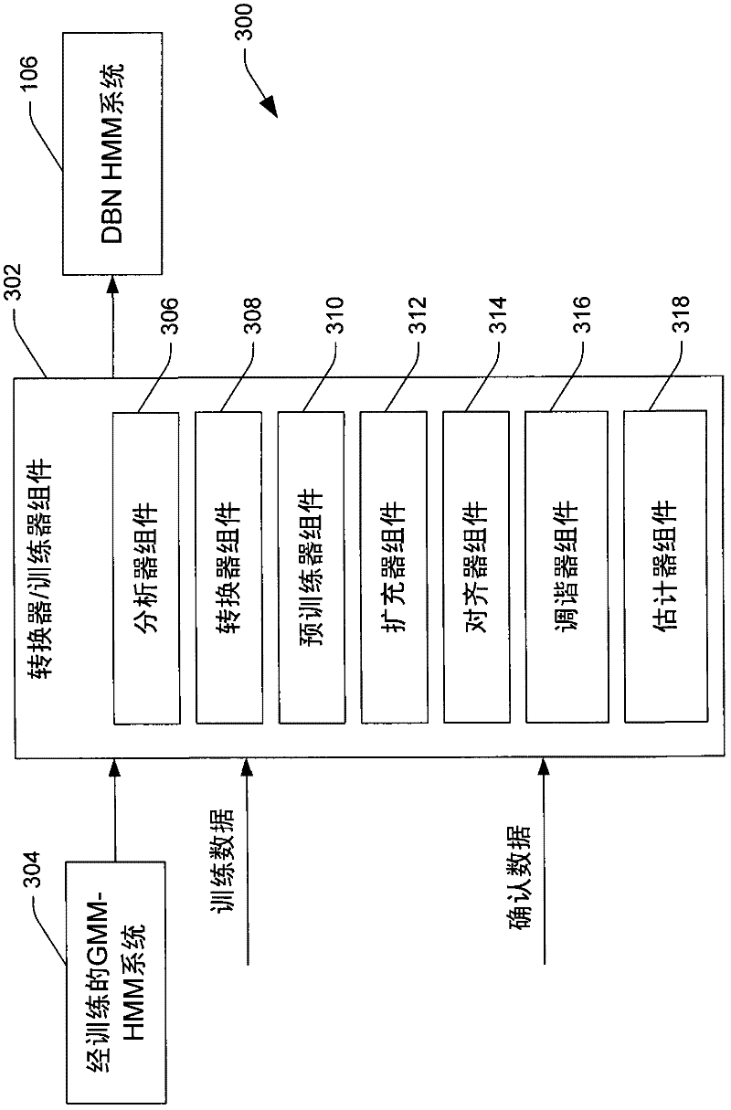 Deep belief network for large vocabulary continuous speech recognition