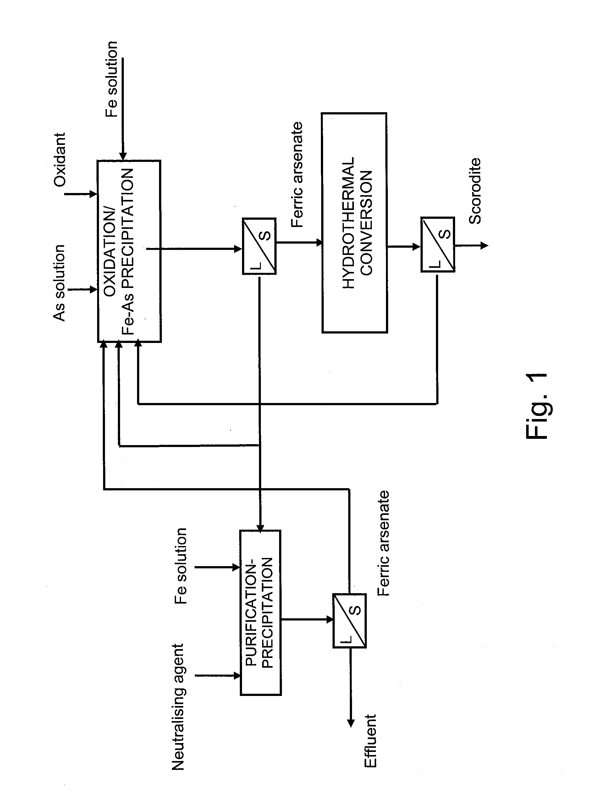 Method for removing arsenic as scorodite