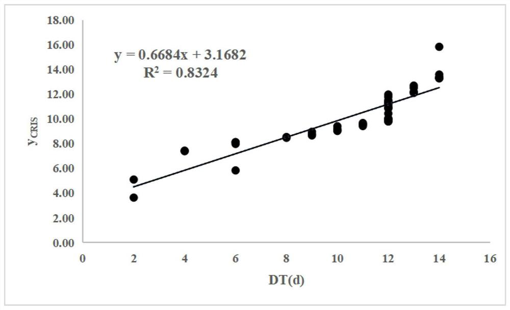 Method for rapidly evaluating resistance of bivalve mollusks based on tension index