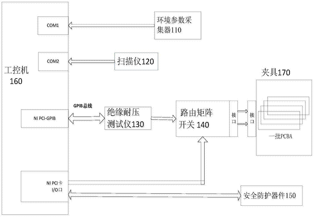 PCBA automatic parallel insulation and voltage resistance testing system and device