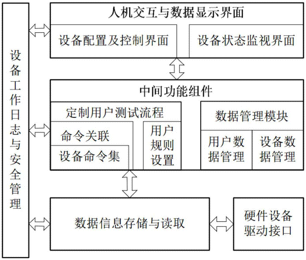 PCBA automatic parallel insulation and voltage resistance testing system and device