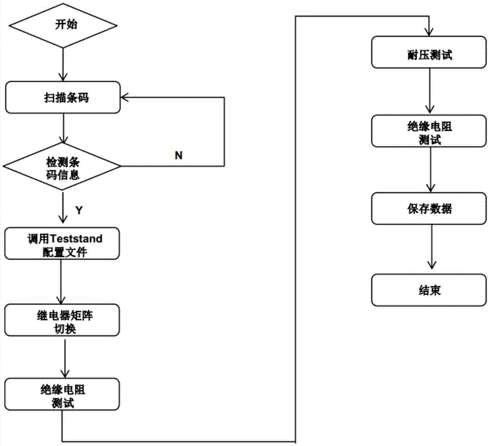 PCBA automatic parallel insulation and voltage resistance testing system and device