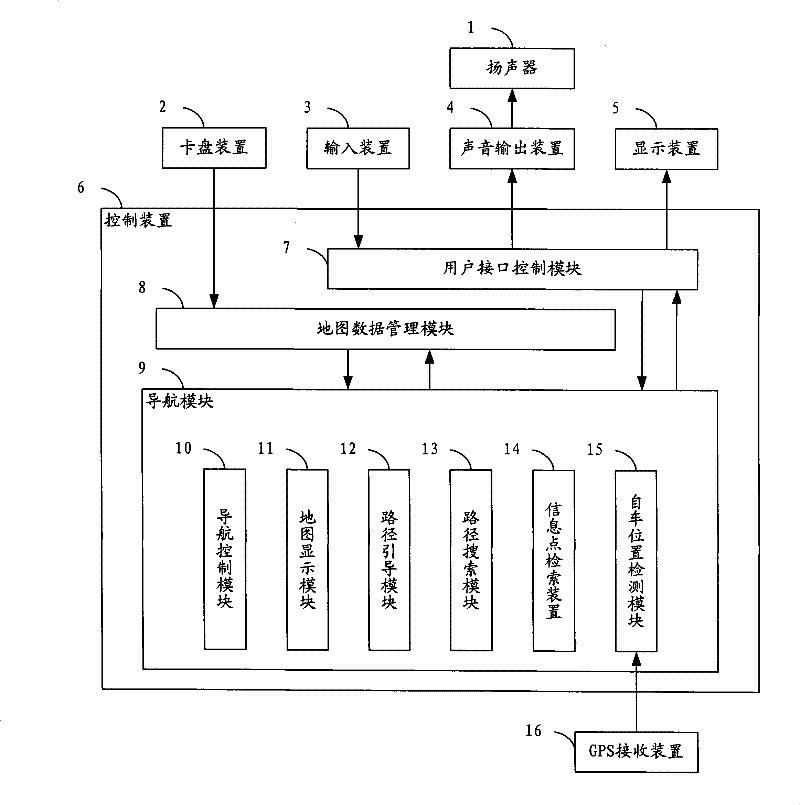 Method for information point retrieval, information point retrieval device and navigation system