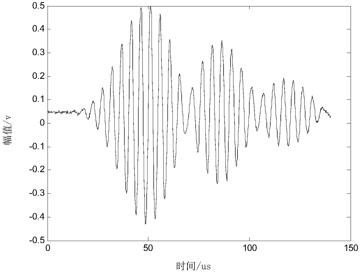 Reference waveform selection method based on joint of primary and secondary envelopes in cross-correlation method-based gas ultrasonic flowmeter