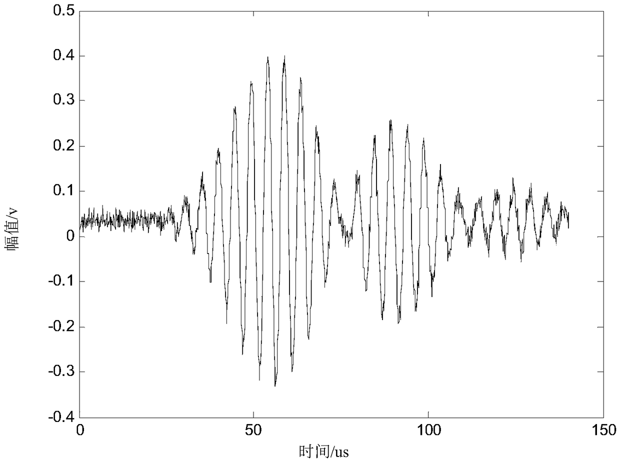 Reference waveform selection method based on joint of primary and secondary envelopes in cross-correlation method-based gas ultrasonic flowmeter