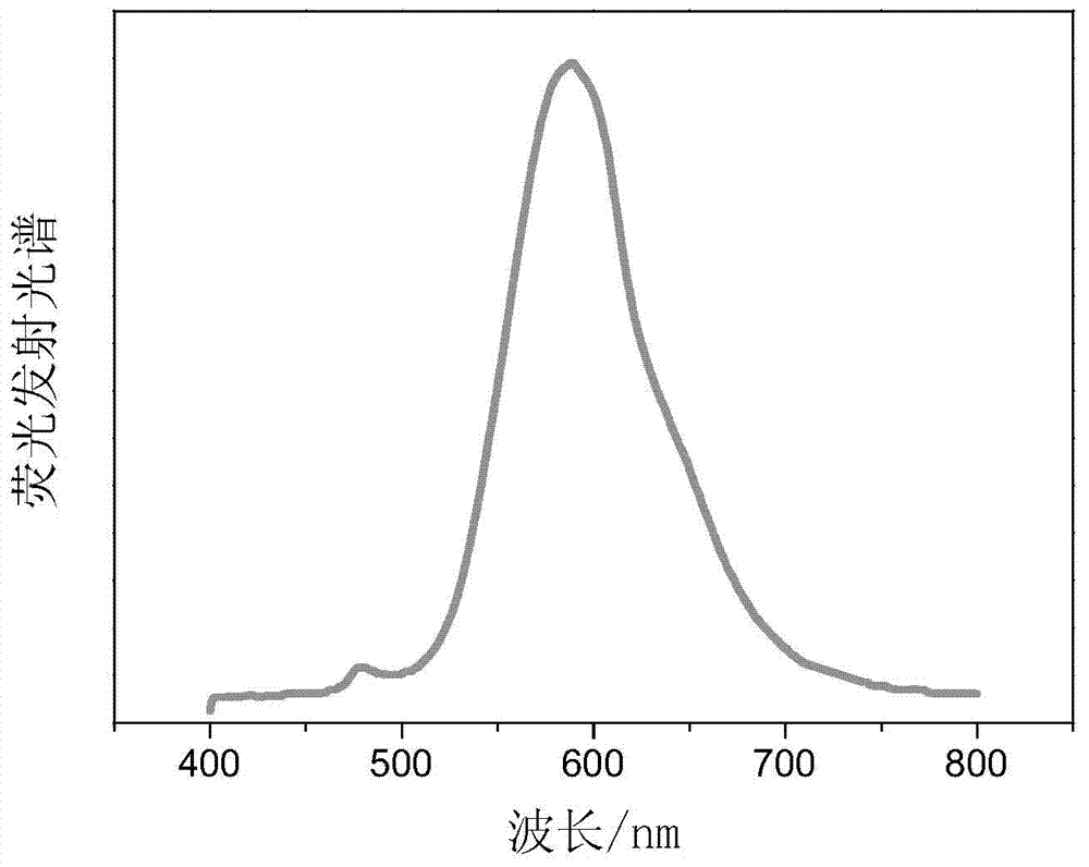 Preparation method of Cu-Zn-In-S quantum dot luminescent thin film