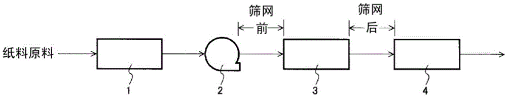 Retention aid and method for producing paper by using same