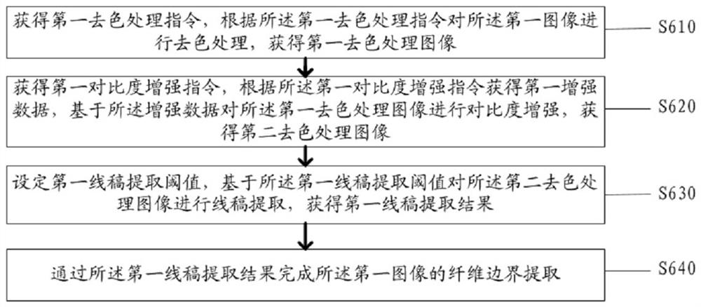 A textile quality inspection method and system based on image recognition