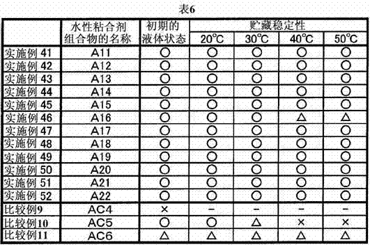 Aqueous binder composition for metal surface treatment agents