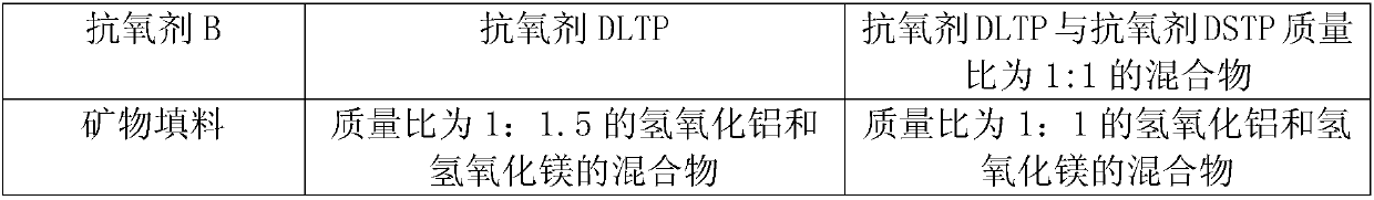 Cold-resisting (40 DEG C below zero) and high-flame retardant (OI is greater than or equal to 38) PVC (Polyvinyl Chloride) cable material and preparation method thereof