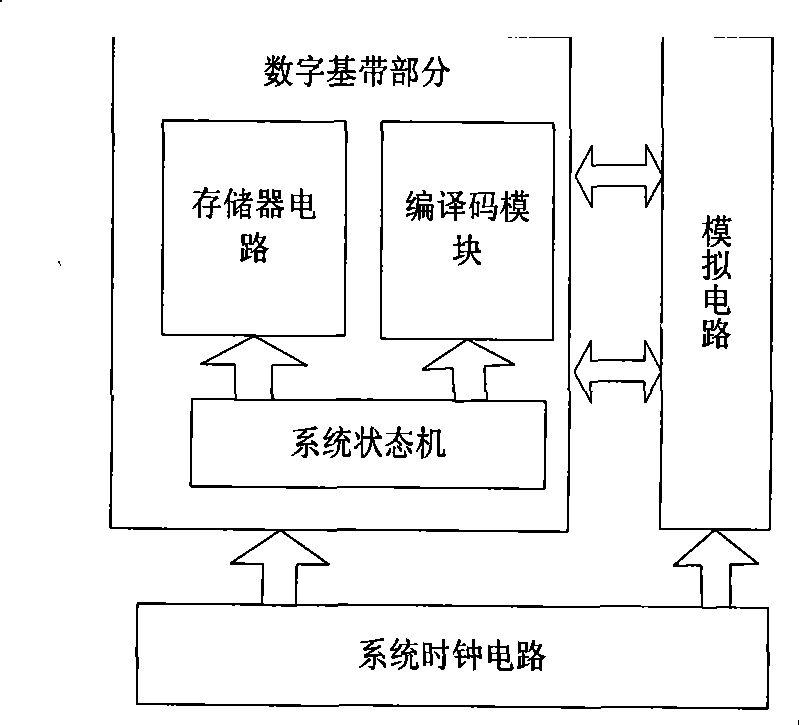 Coding and decoding circuit of super high frequency radio frequency personal identification system