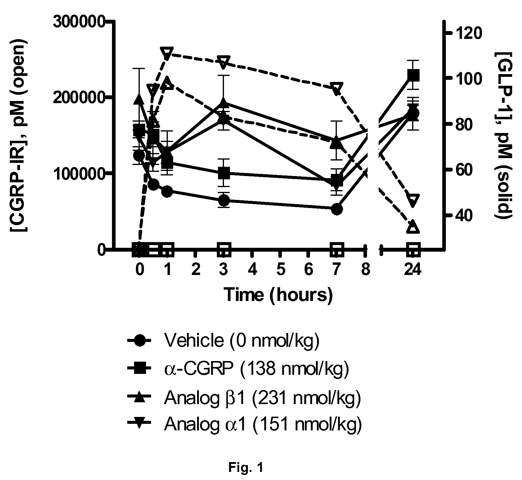 Derivatives of CGRP