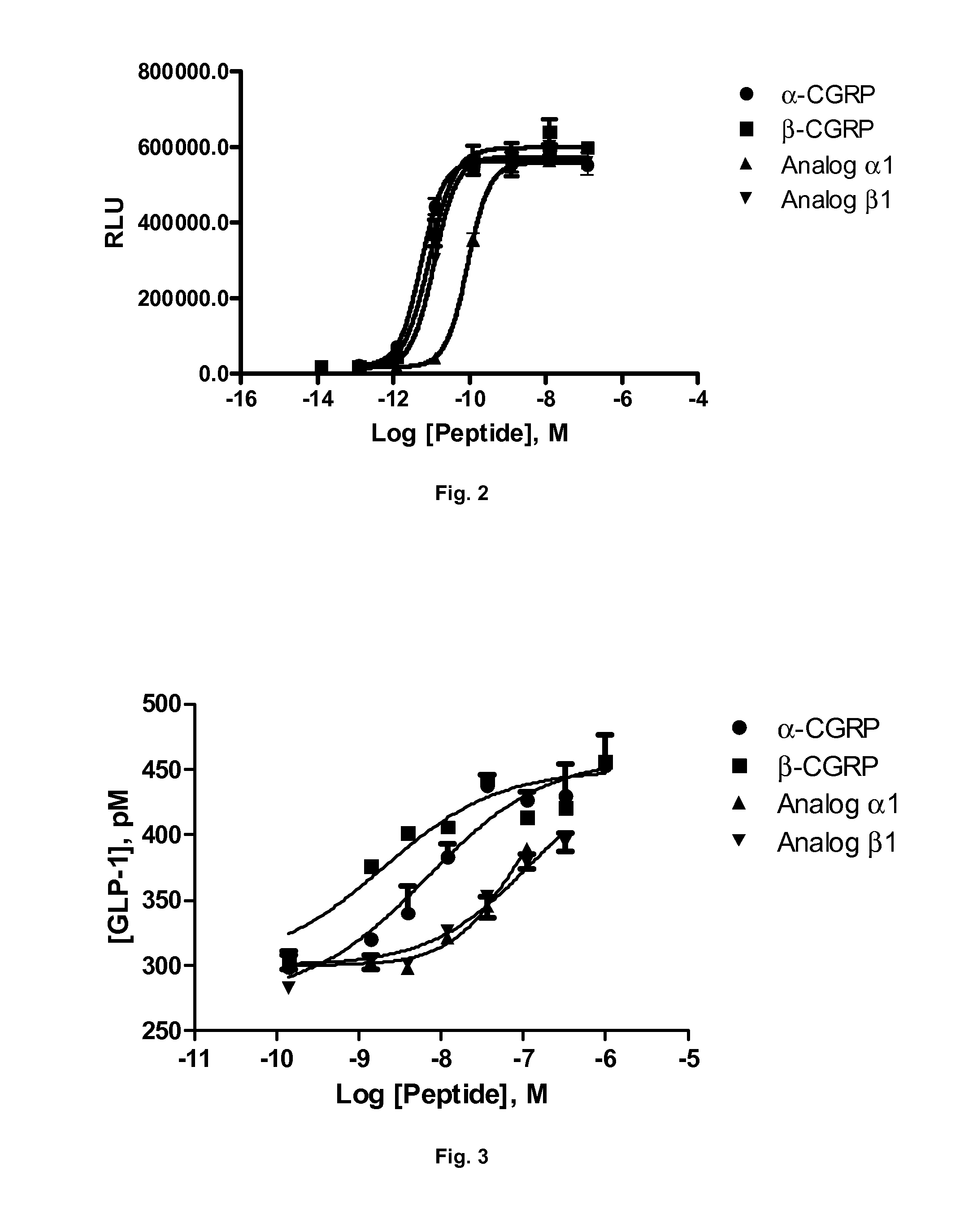 Derivatives of CGRP