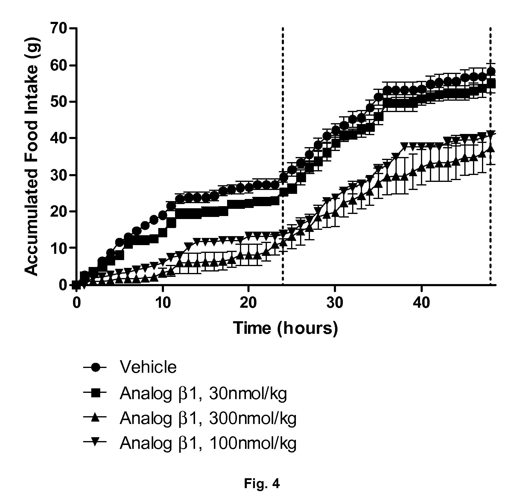 Derivatives of CGRP