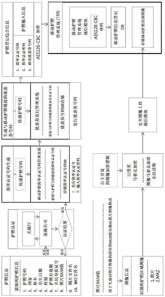 Mobile passport, mobile passport generation system for generating same, and mobile passport certifcation method