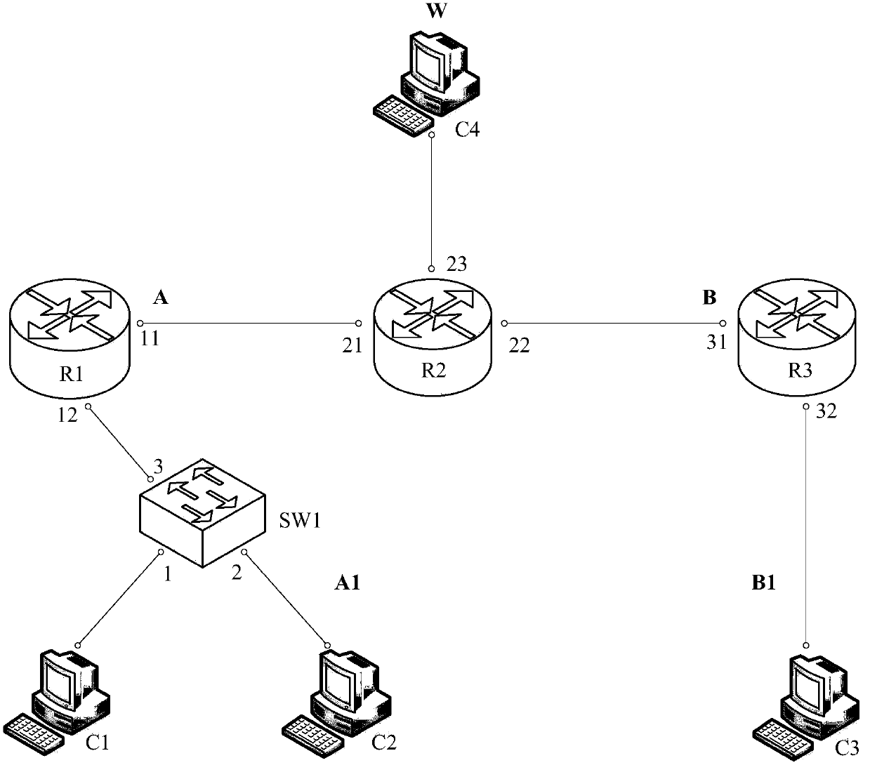 Algorithm for simulating real network environment through virtual technology