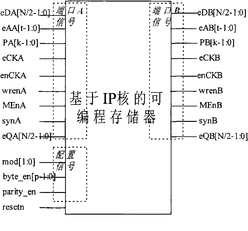 Embedded programmable memory based on memory IP core