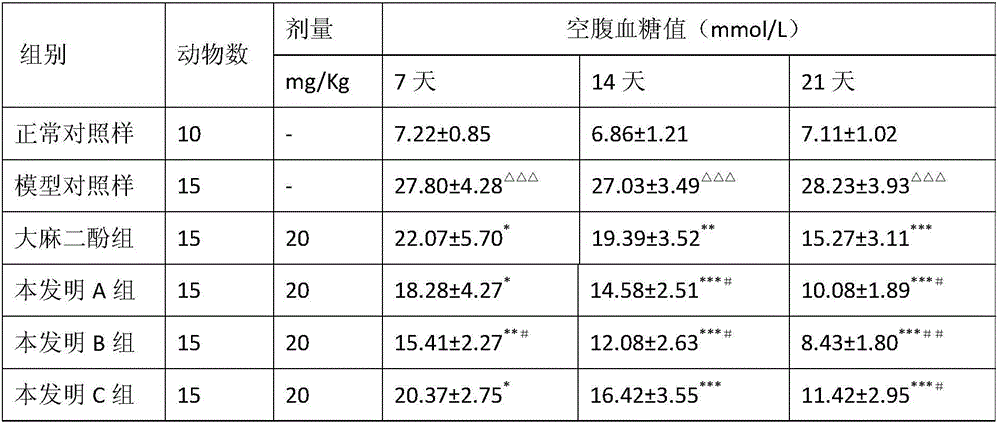 Drug for treating diabetes