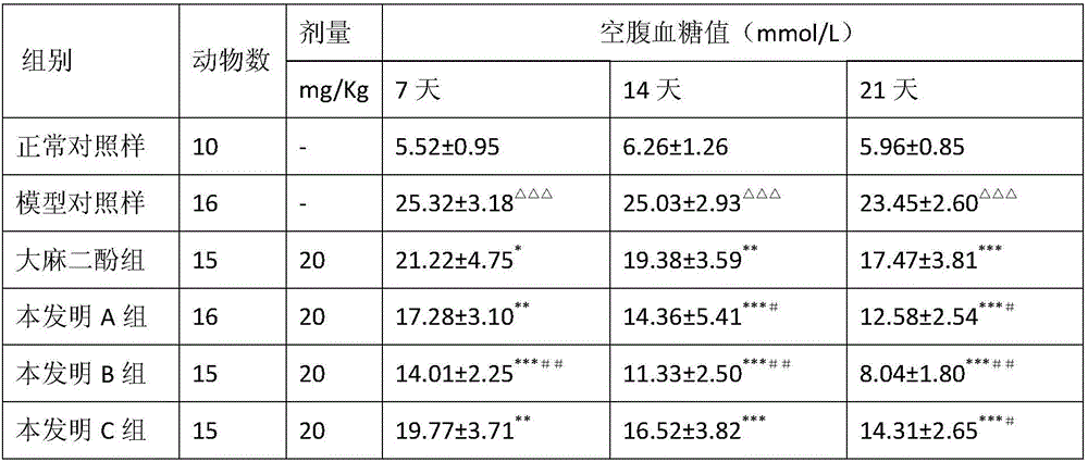 Drug for treating diabetes