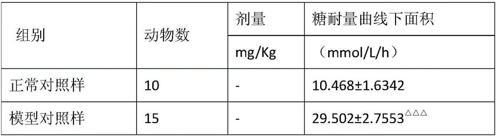 Drug for treating diabetes