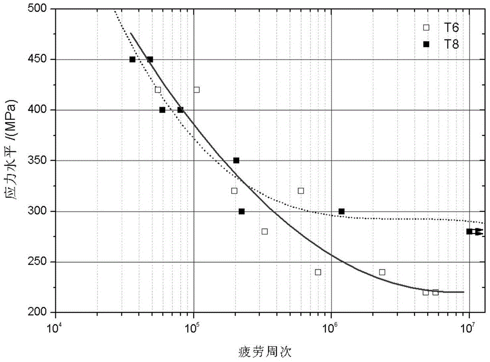 Aluminum alloy with high heat stability and fatigue resistance and heat treatment technology