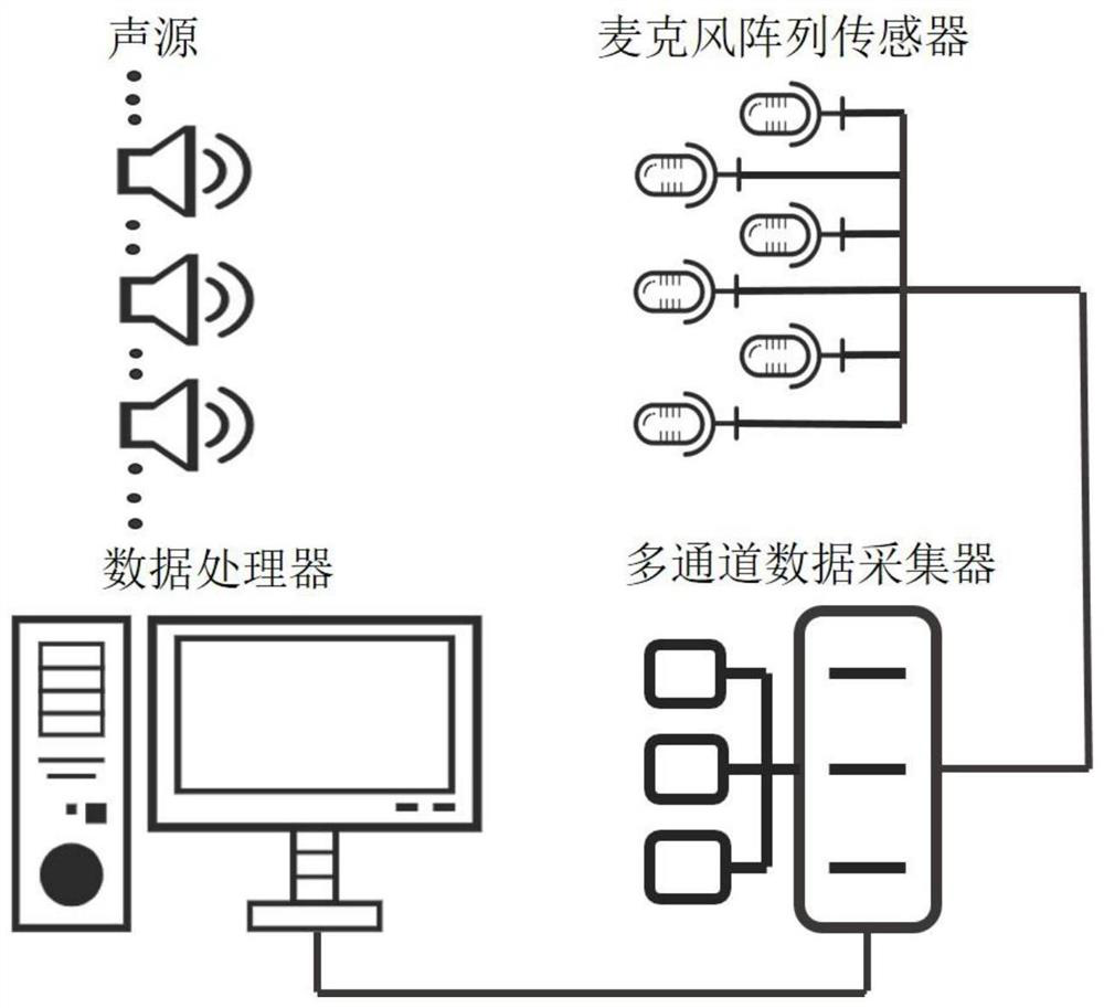 Sound source identification method based on Bayesian compressed sensing