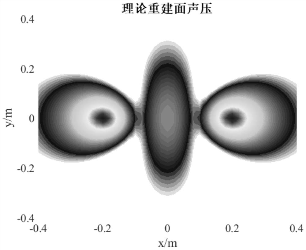 Sound source identification method based on Bayesian compressed sensing