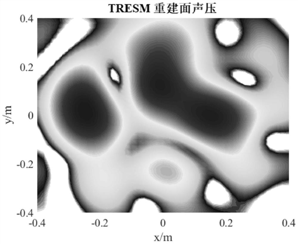 Sound source identification method based on Bayesian compressed sensing