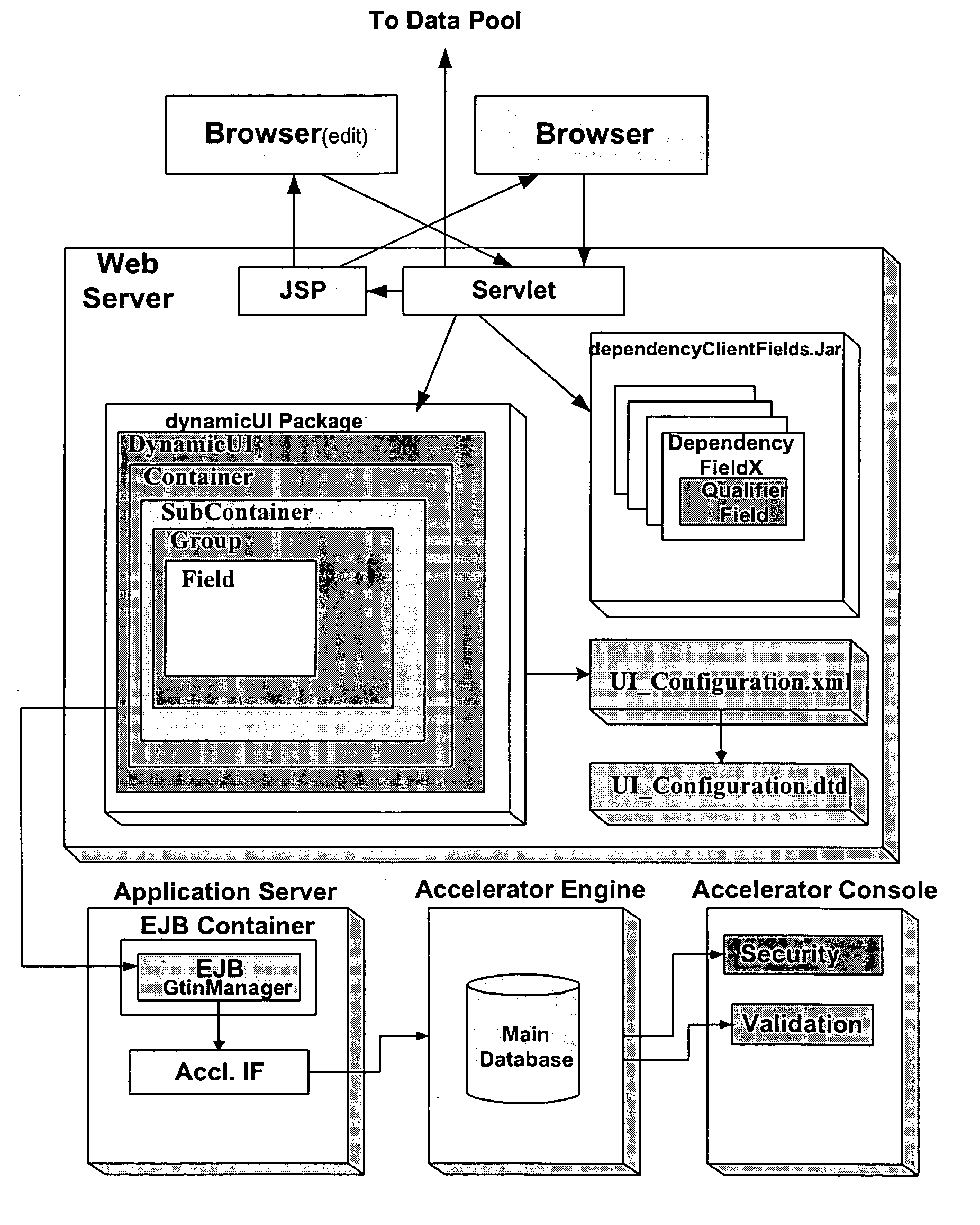 System and method for dynamically constructing synchronized business information user interfaces