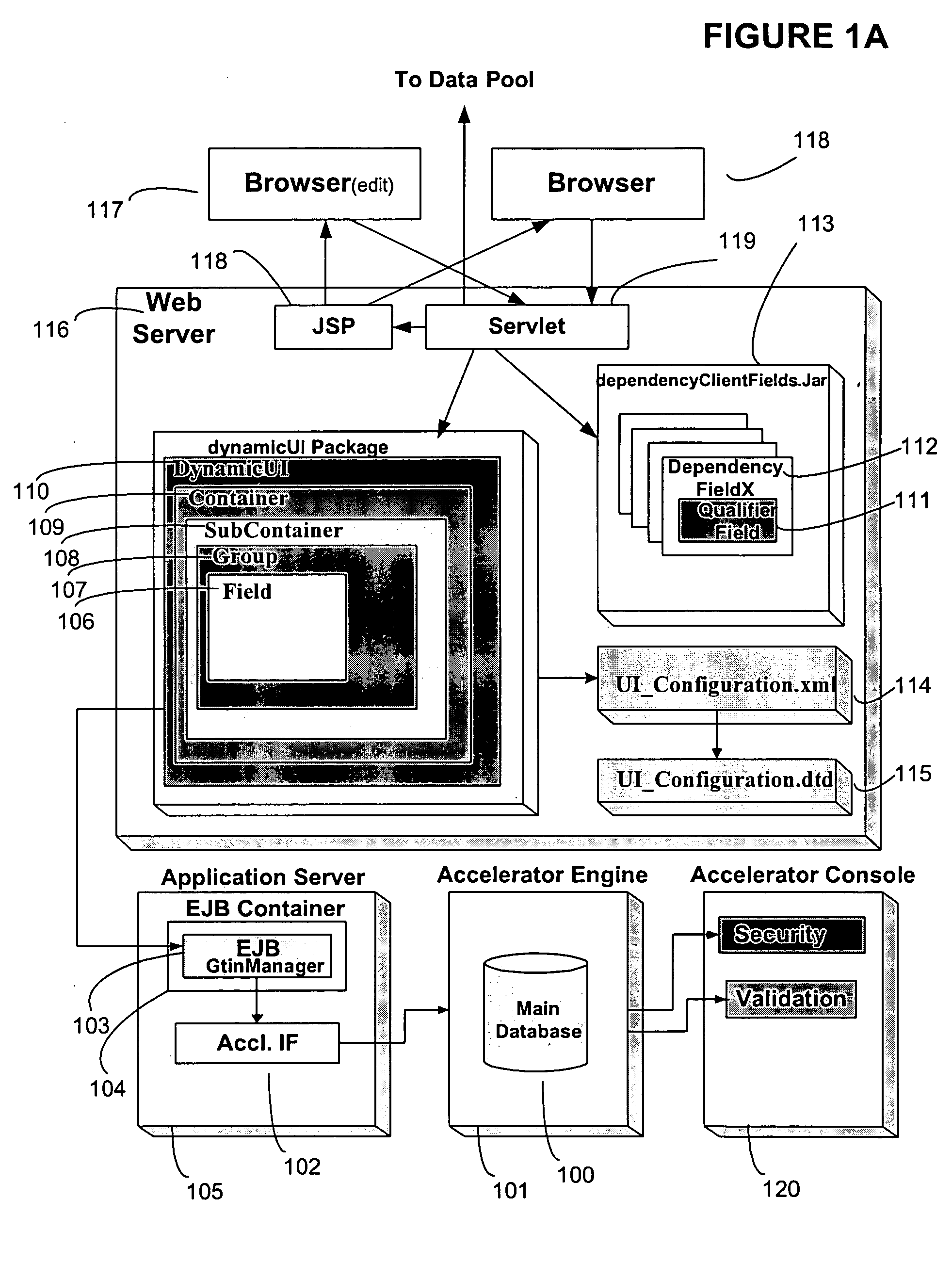 System and method for dynamically constructing synchronized business information user interfaces