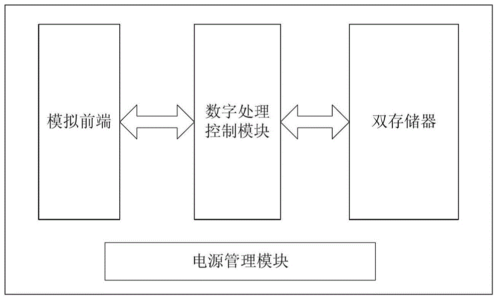 Electronic vehicle license plate with double-memory chip