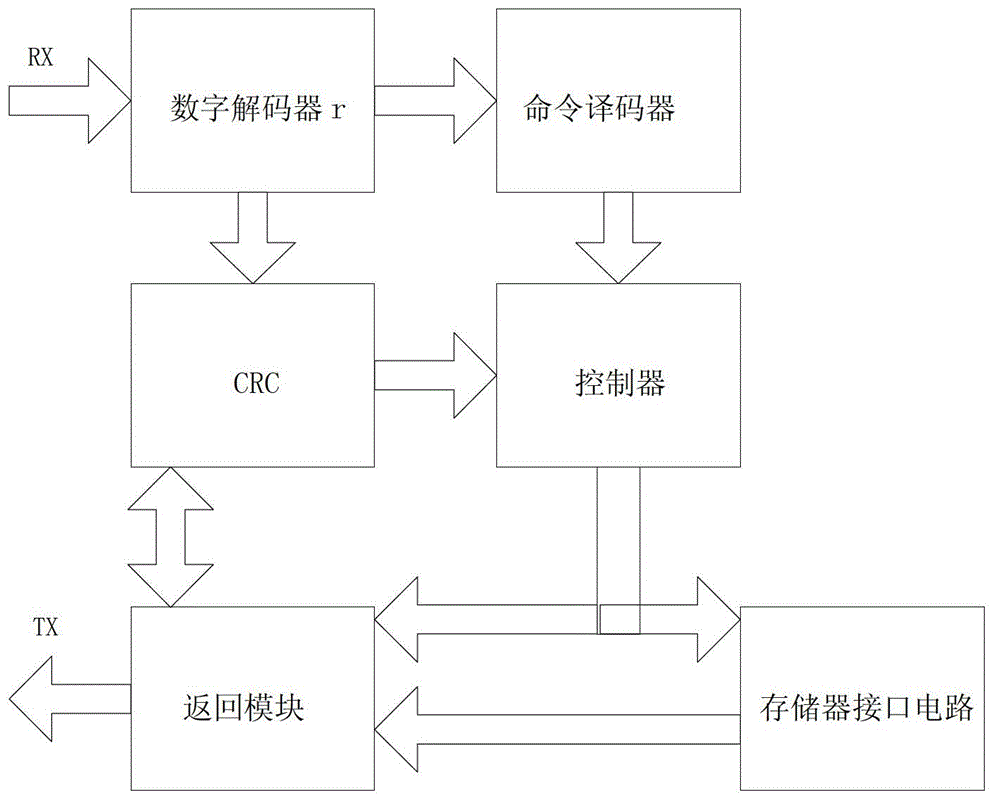 Electronic vehicle license plate with double-memory chip