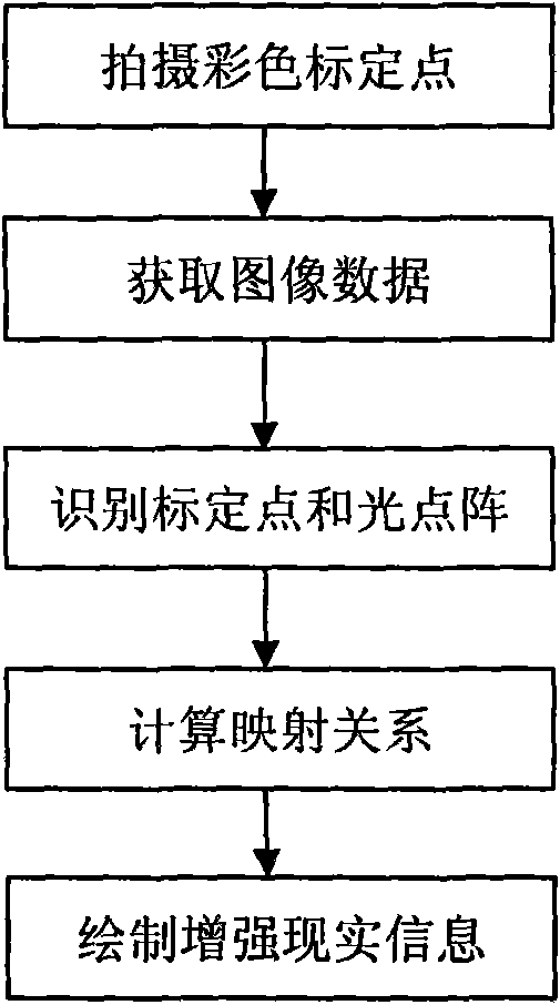 Operation guiding system and method based on optical enhancement reality technology