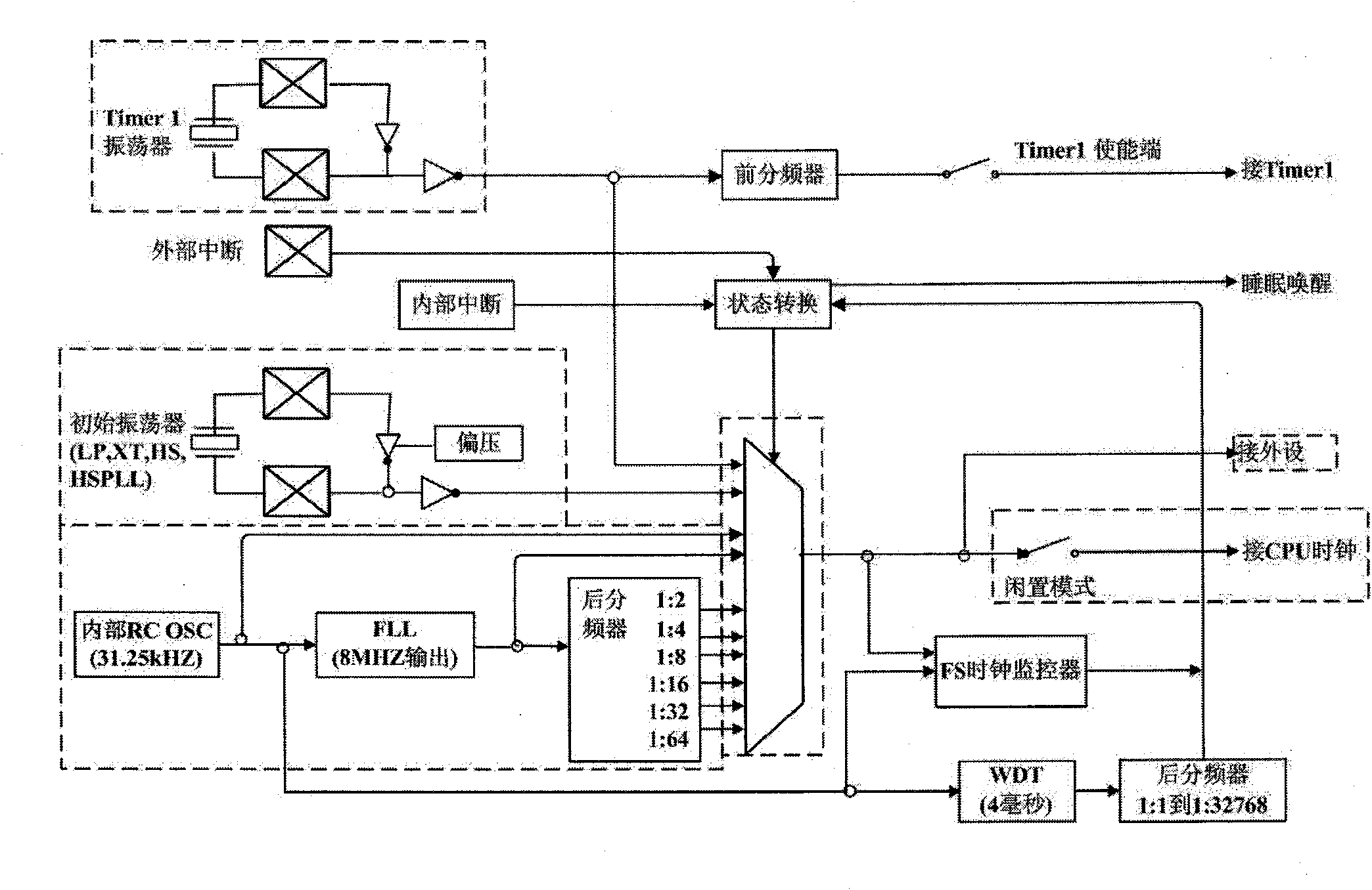 Electronic tour guide system and method based on bluetooth technology