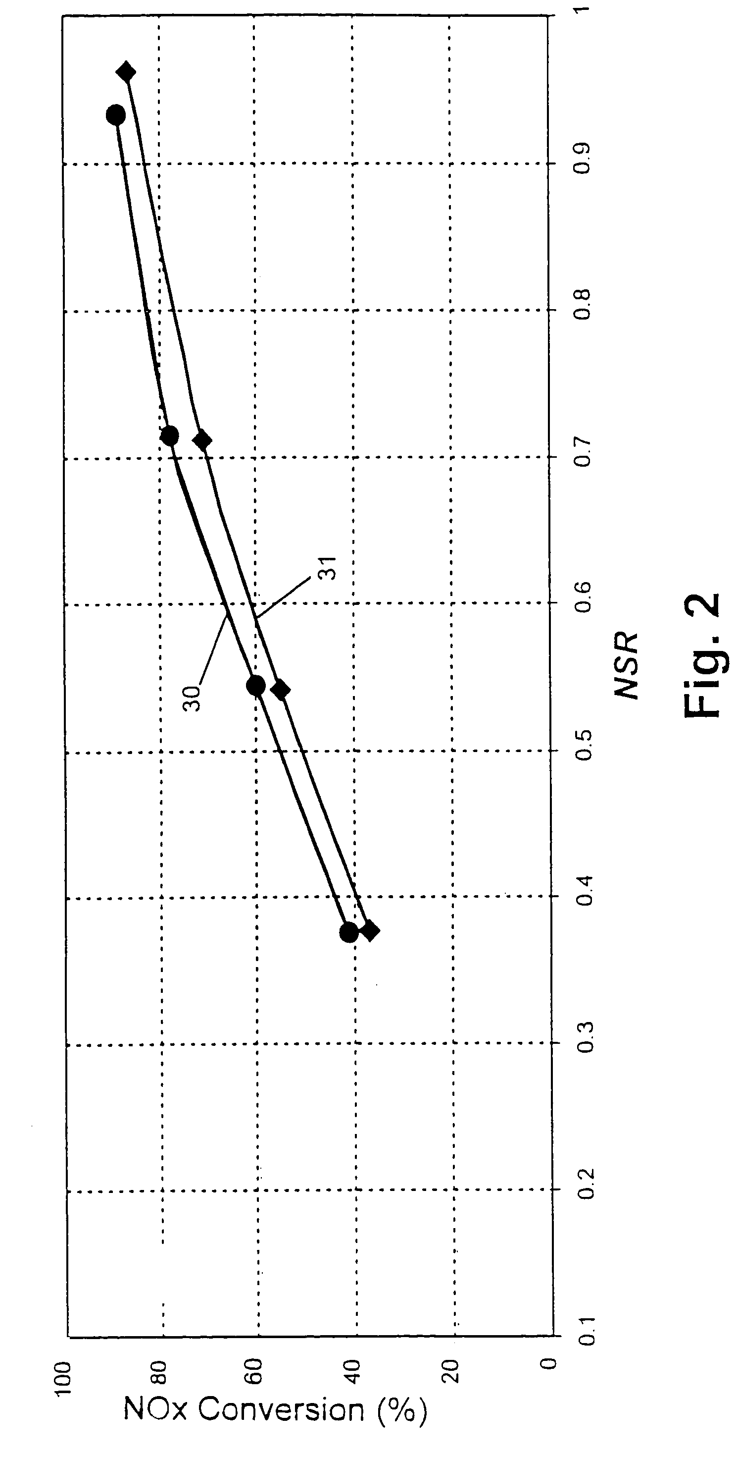 Exhaust system for enhanced reduction of nitrogen oxides and particulates from diesel engines